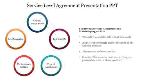 Service Level Agreement Presentation PPT
